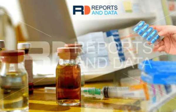 Cardiomyopathy Medication Market Emerging Growth, Competitor Analysis And Industry Overview till 2028