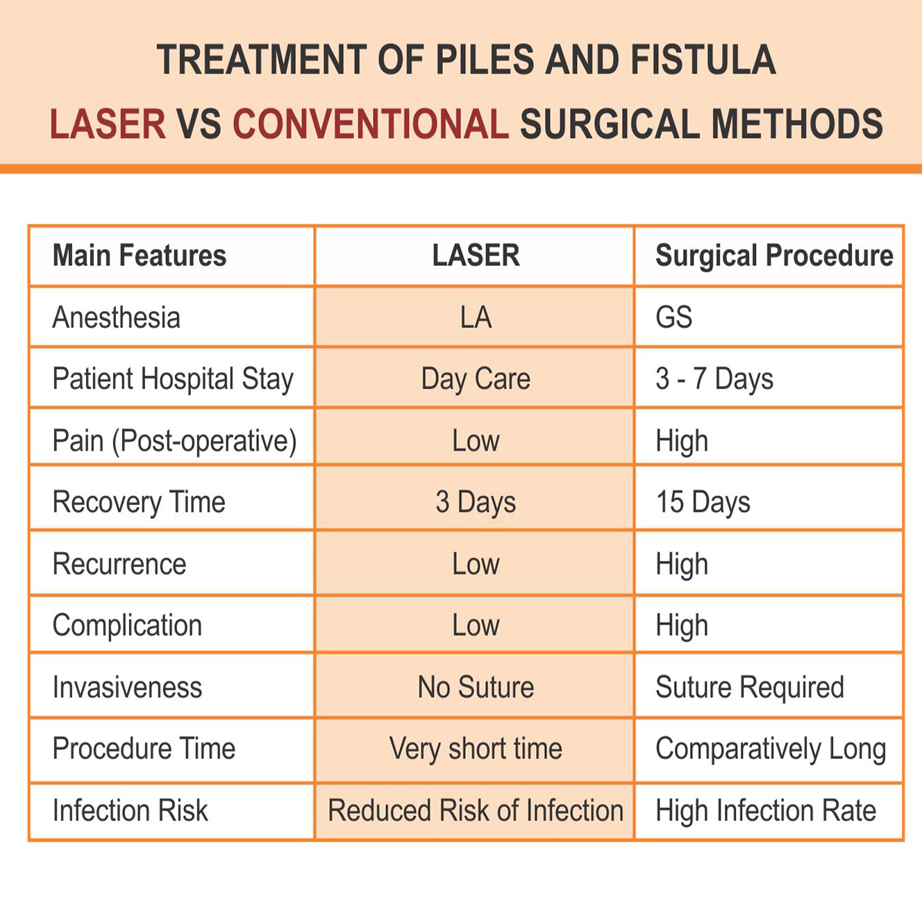 Lasotronix Laser for Proctology in india